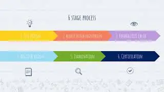Design Registration process