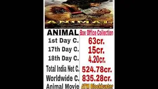 Animal 18th Day Box Office Collection | Animal Worldwide Collection | Animal Collection Updates