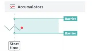 How to Trade Deriv Accumulators | Full Beginners Guide