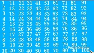 Counting 1 To 100 ll Forward Counting ll Ginti || गिनती ll  Counting ll 12345 || Numbers ||Learning