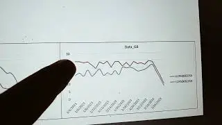 How to check 3G KPI Graph || 3G Network Optimization Graph || 3G UMTS || 3G Graph