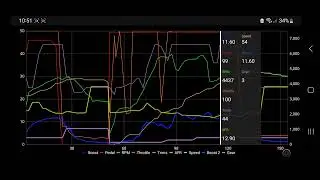 JB4 BT Map 4 run Data log. How to add data on logs.