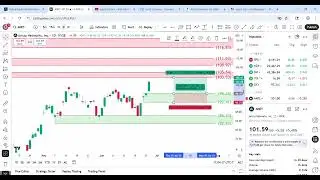 Everyone's Talking Arista Networks (ANET) - Here's My Trade Setup