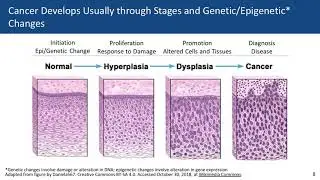 What is Disease and What is a Disease Cluster? - Disease Clusters