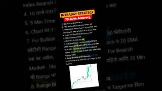 Intraday trading strategy marathi #marathi#marathitrader #marathieducation#shrots#nifty50