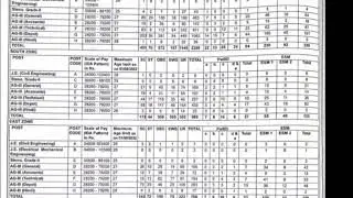 GOOD NEWS/FCI ZONE WISE VACANCY - DEPOT,ACCOUNTS,HINDI,GENERAL ETC