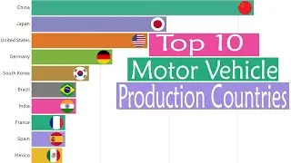 Top 10 Motor Vehicle Production Countries 1950-2021