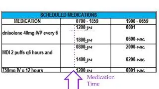 Clinical Simulation Medication Administration Record explanation