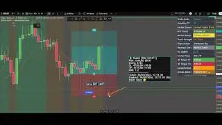 guide grup signal entry stoploss