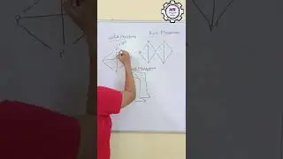 What are the allotropic forms of phosphorus #shorts