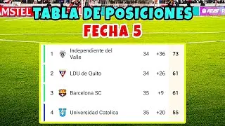 Asi QUEDO La Tabla de Posiciones LigaPro | FECHA 5 Hexagonal Final