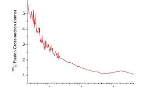 Neutron cross section | Wikipedia audio article
