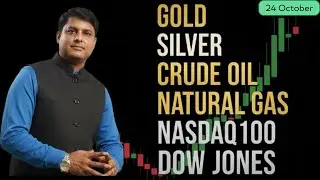 CPI Inflation News Trading Signals -Gold | Silver | Crude Oil | Natural Gas | Nasdaq100 | Dow Jones