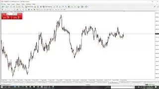 UsdCad Technical Analysis