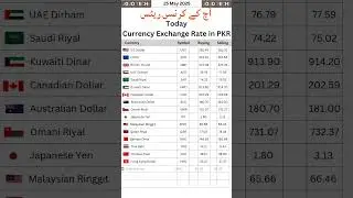 Is Your GBP to PKR Exchange Rate Costing You Money?