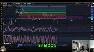 Livepeer (LPT) Analysis: Resistance Levels & Price Targets #shorts
