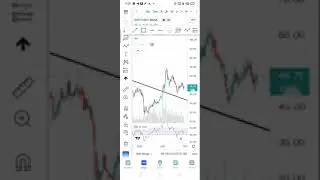 IDFC FIRST bank analysis.... swing trade. ..stay calm...