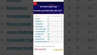 Purple cap Ipl 2023 /Ipl 2023 purple cap holder /purple cap holder after CSK vs DC match/11 MAY 2023