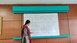 LOGIC GATES truth tables ( AND, OR,NOT,NOR,NAND,XOR,XNOR)