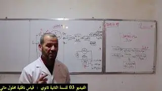 الفيديو 03 للسنة الثانية ثانوي -قياس ناقلية محلول مائي-الاستاذ جلولي