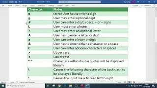 Input Mask - Access Validation Techniques