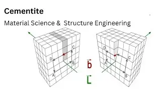 52.3 Cementite | Micro constituents of Iron Carbon System | Material Science and Engineering