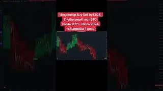 BTCUSDT. Глобальный тест индикатора Buy Sell by LTGS за 3 года. #биткоинпрогноз #биткоинобзор