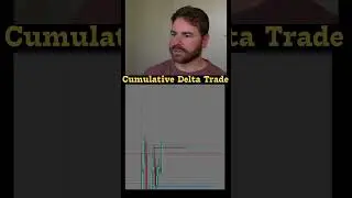 Cumulative Delta Trade - Gold