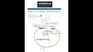 Quick guide to angle kappa & angle alpha  (follow quickguide.org)