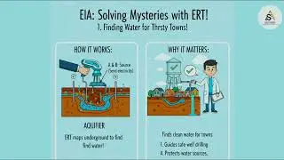 Advanced Subsurface Imaging in Southasia | Electrical Resistivity Tomography (ERT) Services