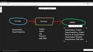 ArcGIS PRO 17 Model Builder