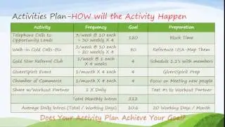 Goal Setting Workshop to Activity Plan
