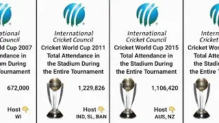 Total Stadium Attendance During Entire ICC Cricket World Cup from 2003 to 2019