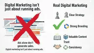 Digital Marketing Basics Every Business Owner Must Know