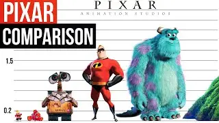 PIXAR Characters Size Comparison | Most Biggest | Episode 1 | 2021