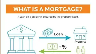 Basic meaning of 'mortgage' and 'collateral'!!  #commerce #business #knowledgeable #informativevideo