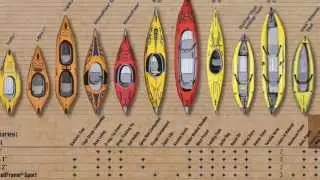 Advanced Elements Inflatable Kayaks Available from OnlineSafetyDepot.com