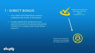 Shoply Incentive Plan 08-12-2024