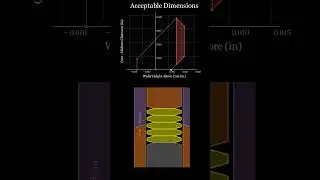 Tolerancing for an Unpickable Lock #design #engineering #lockpicking