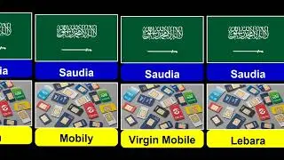 Saudi Arabia SIM card networks | Mobile sim in Saudi Arabia