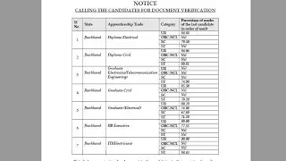 PGCIL apprenticeship 2023 jharkhand merit list #pgcil #powergrid #pgcilapprenticeship2023