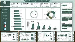 Content Marketing Agencies Dashboard in Excel