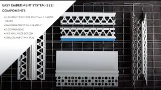 Easy Embedment System EES™