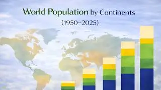 World Population | Population by Continents | 1950-2025