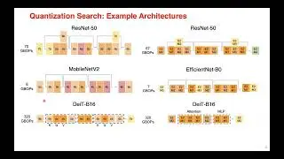 [AUTOML24] FLIQS: One-Shot Mixed-Precision Floating-Point and Integer Quantization Search