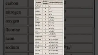 #trick #chemistry #viral
