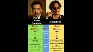 Robert Downey Jr. vs. Johnny Depp: The two men who rocked Hollywood😎🎬