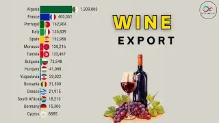 The Countries with the Fastest Growing Wine Industry