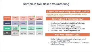 What is skill based volunteering?