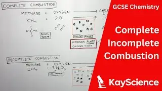 GCSE Chemistry – Complete and Incomplete Combustion
